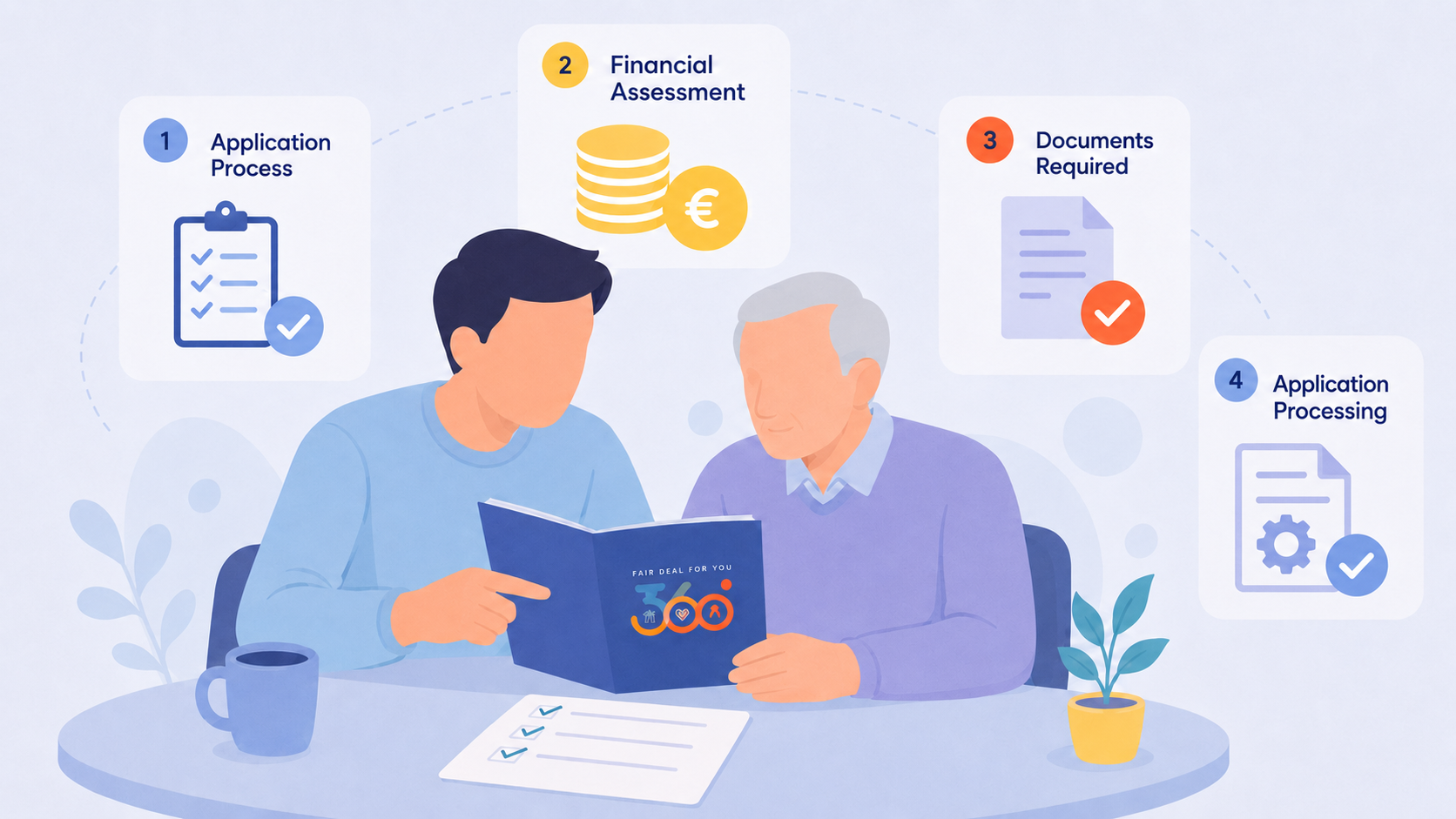 Fair Deal 360 Process Overview