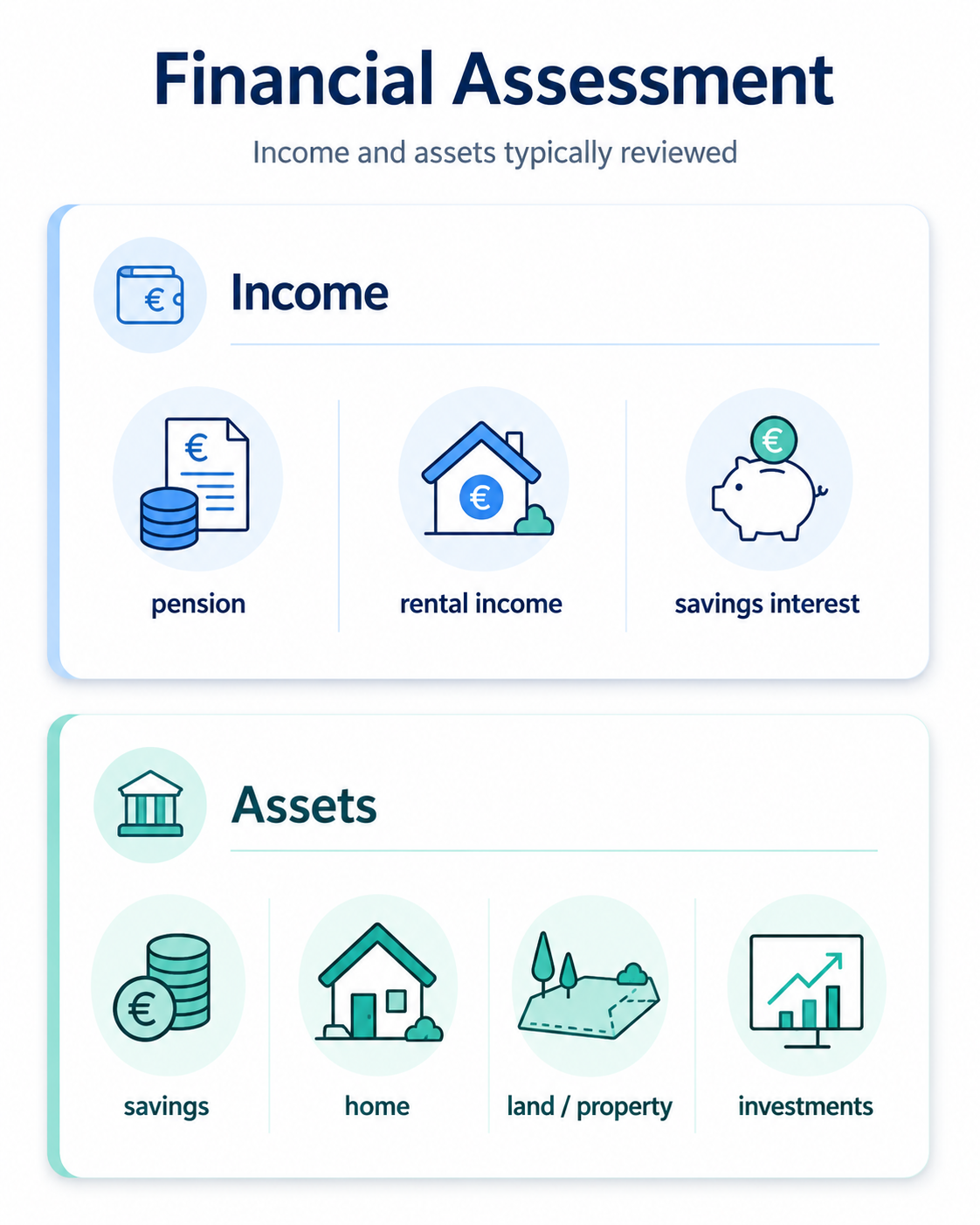 Financial Assets Fair Deal